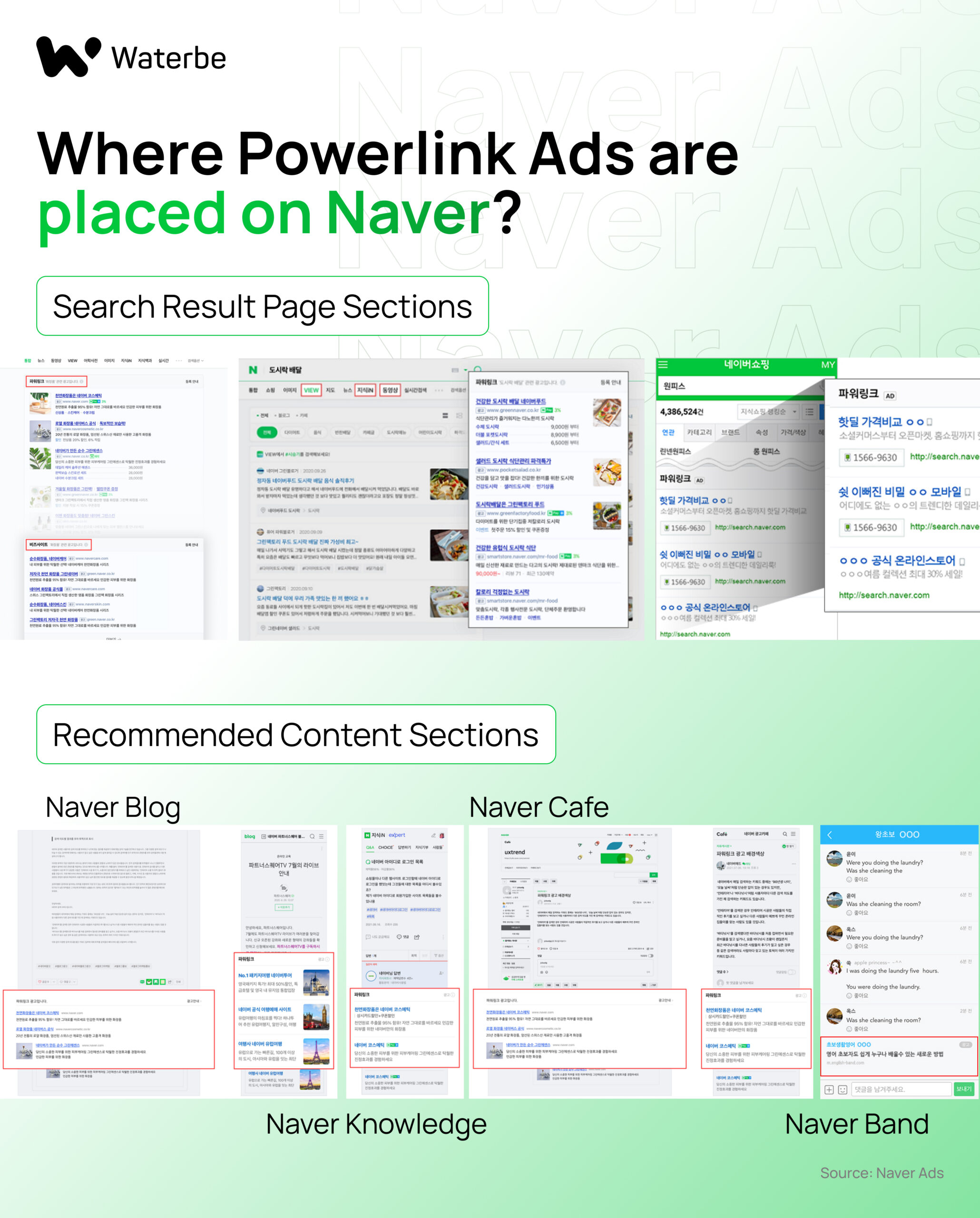 Powerlink Ad Placement_Korean Search Engine_Waterbe