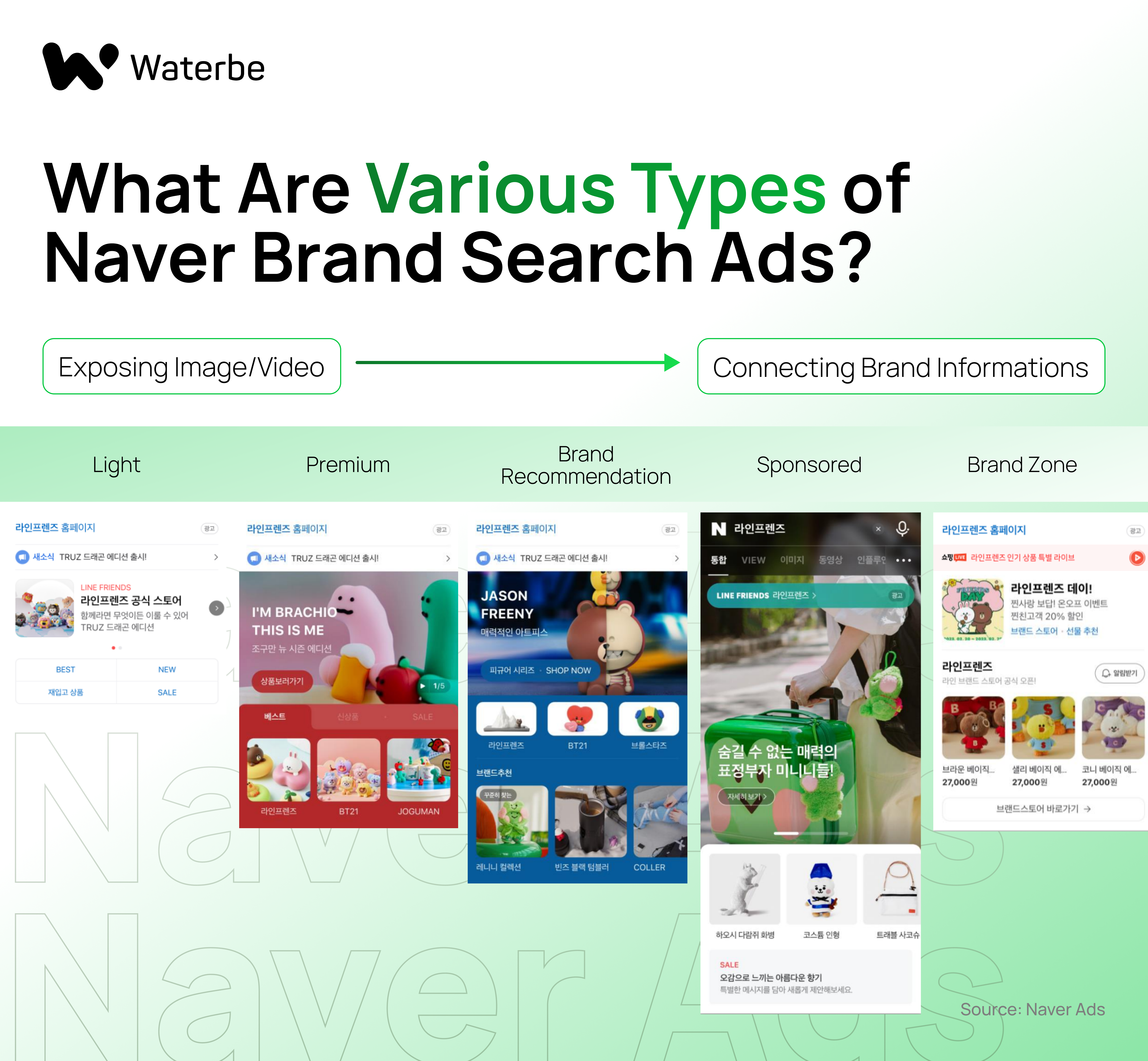 naver brand search ad types_korea search engine_waterbe