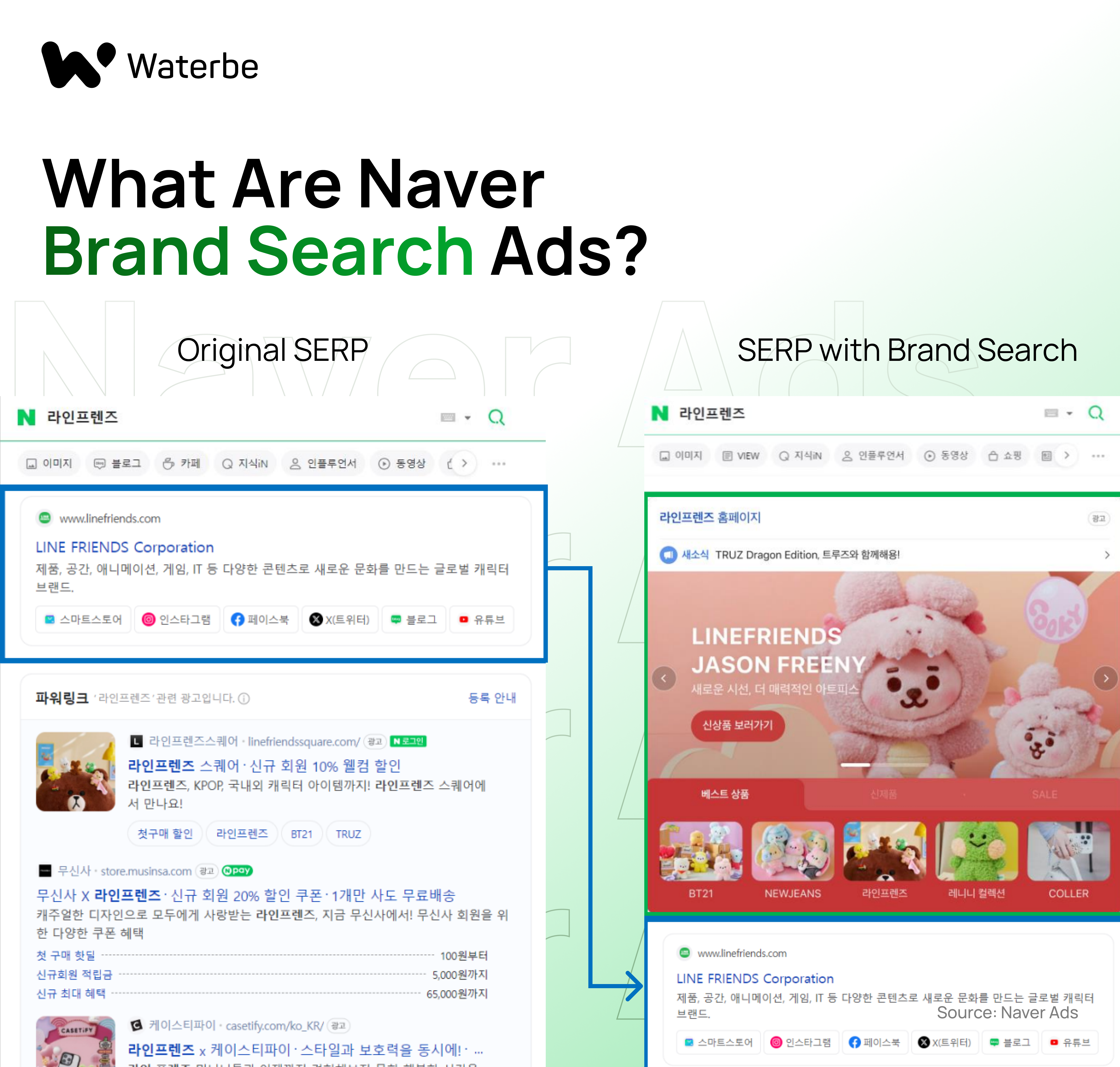 what are naver brand search ads_korea search engine_waterbe