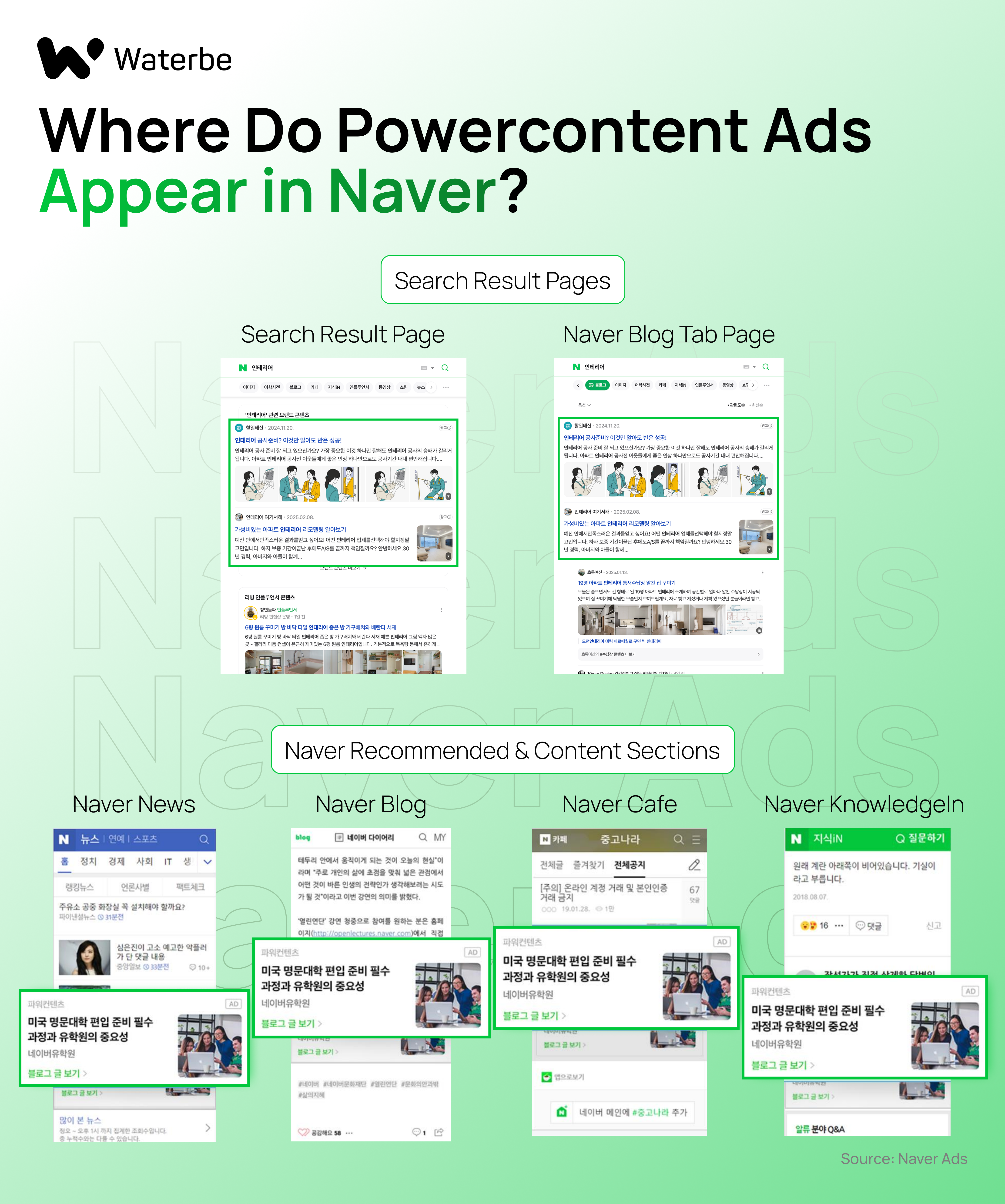 where do powercontent ads appear_korean search engines_waterbe